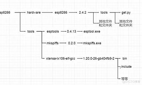 8266 源码结构